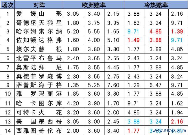 冷热指数