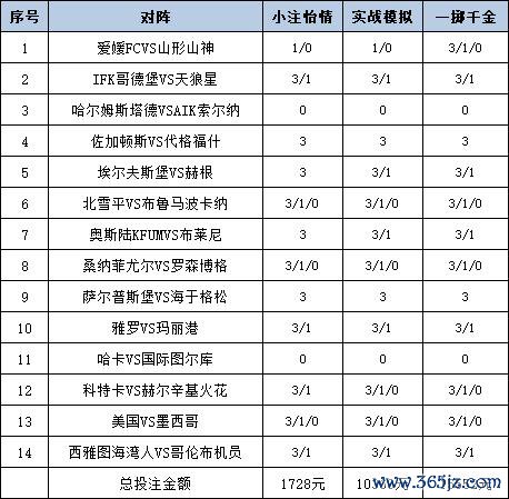 投注政策