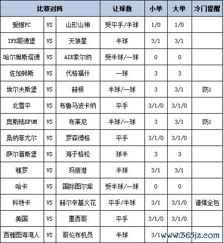 足彩大势