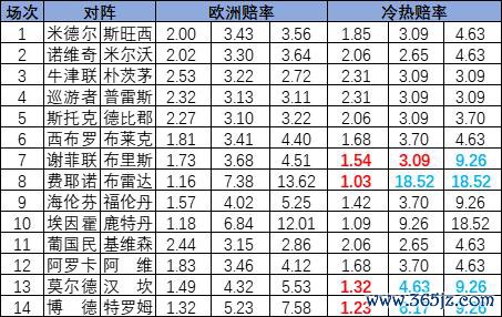 冷热指数