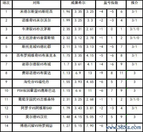 盈亏指数