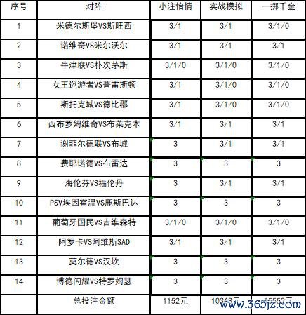投注战略